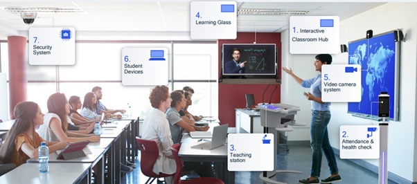 CMS and Qualcomm introduce smart classroom solution to Long An Department of Education