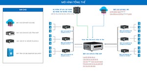 Công ty CMC Cyber Security ra mắt giải pháp phòng chống mã độc tập trung CMDD